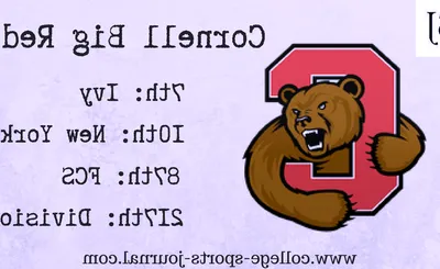 Cornell Big Red Football